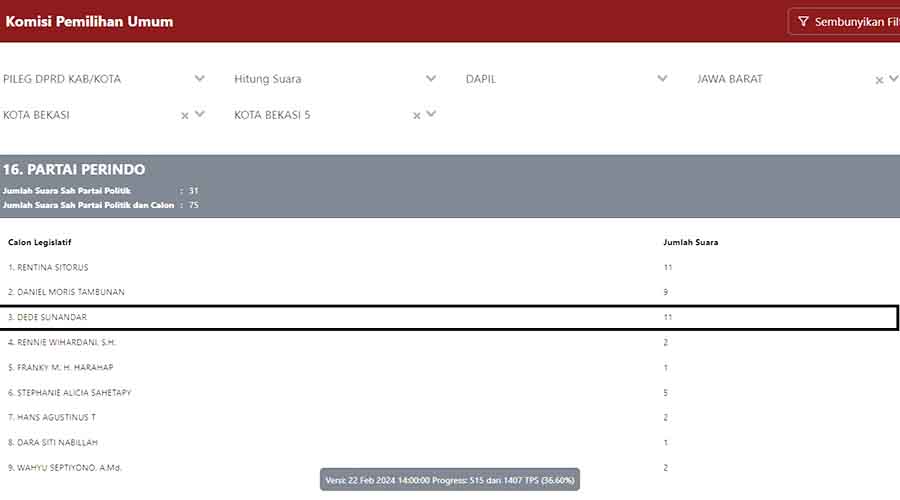 Suara Dede Sunandar di Dapil 5 Pileg DPRD Kota Bekasi. (Istimewa/pemilu2024.kpu.go.id)