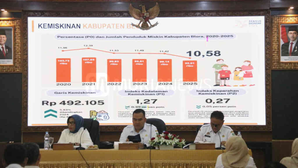 Angka Kemiskinan di Blora Turun! Kini Tinggal Segini
