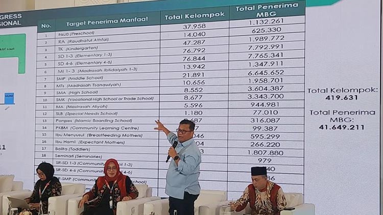 BGN Ungkap Alasan Tak Beri Uang Tunai untuk Program MBG